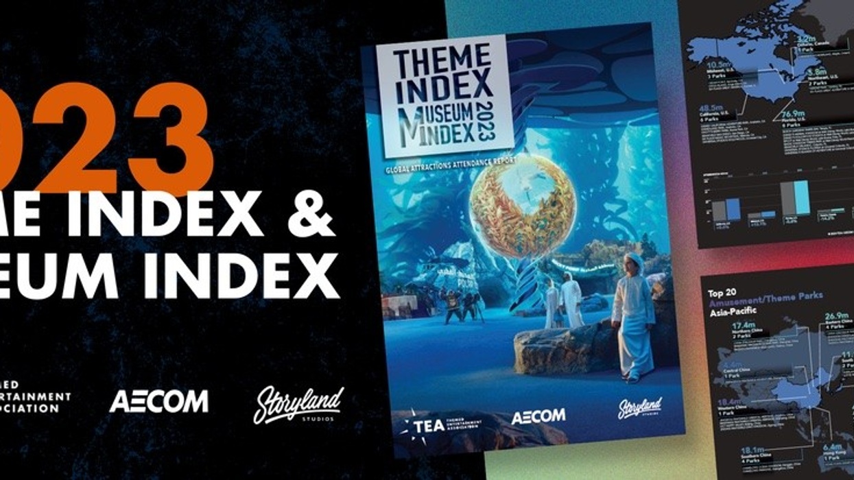 2023-theme-index-museum index