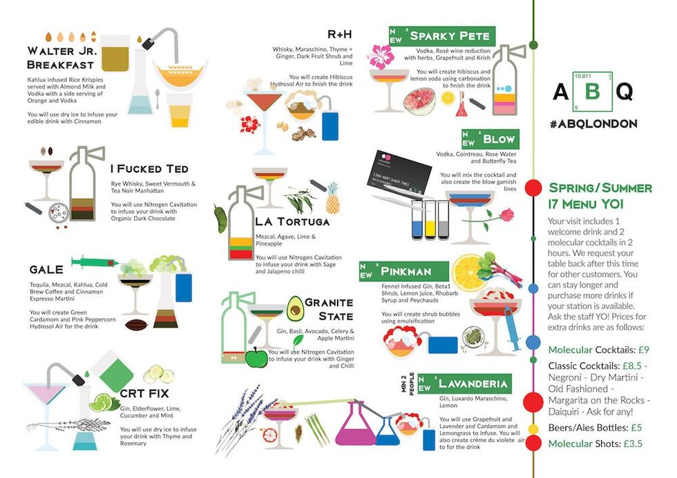 ABQ London Breaking bad Bar menu