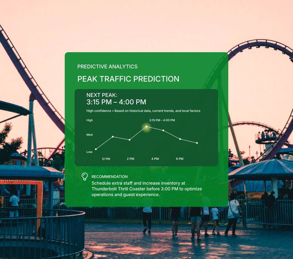 accesso predictive analysis of an amusement park with peak traffic prediction of 3:15 PM - 4:00 PM.