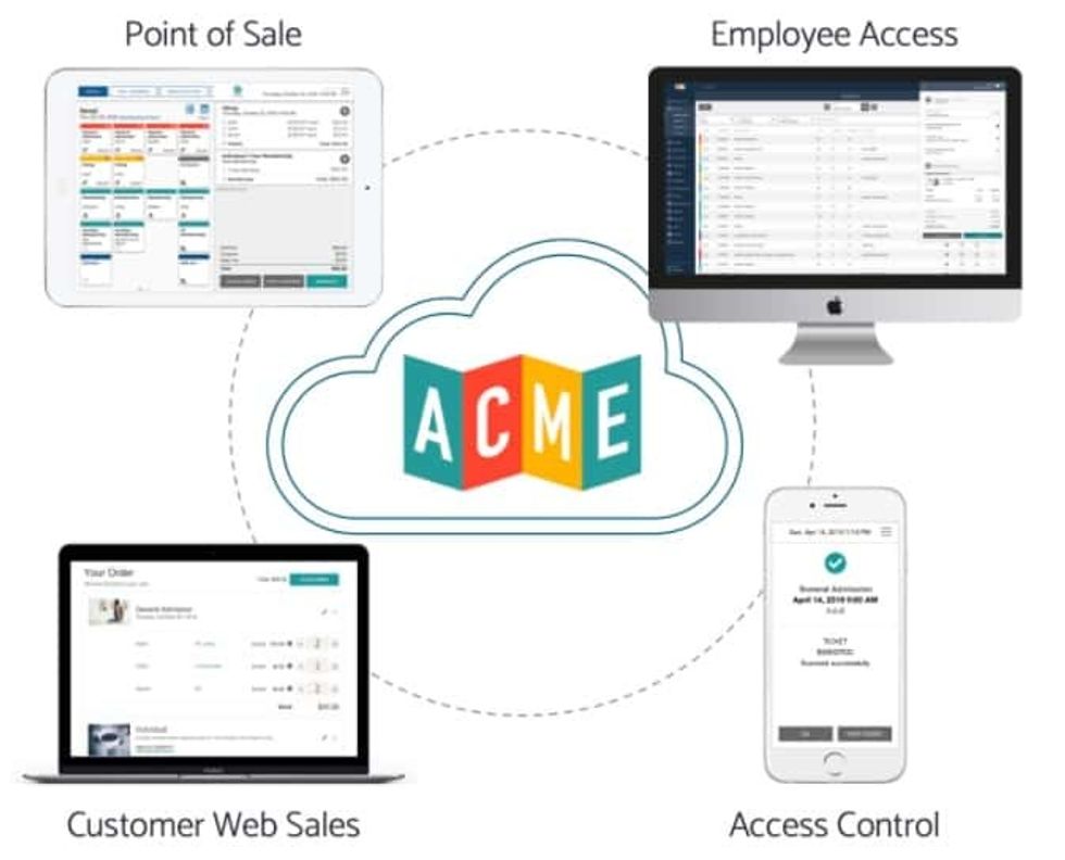 ACME museum ticketing software