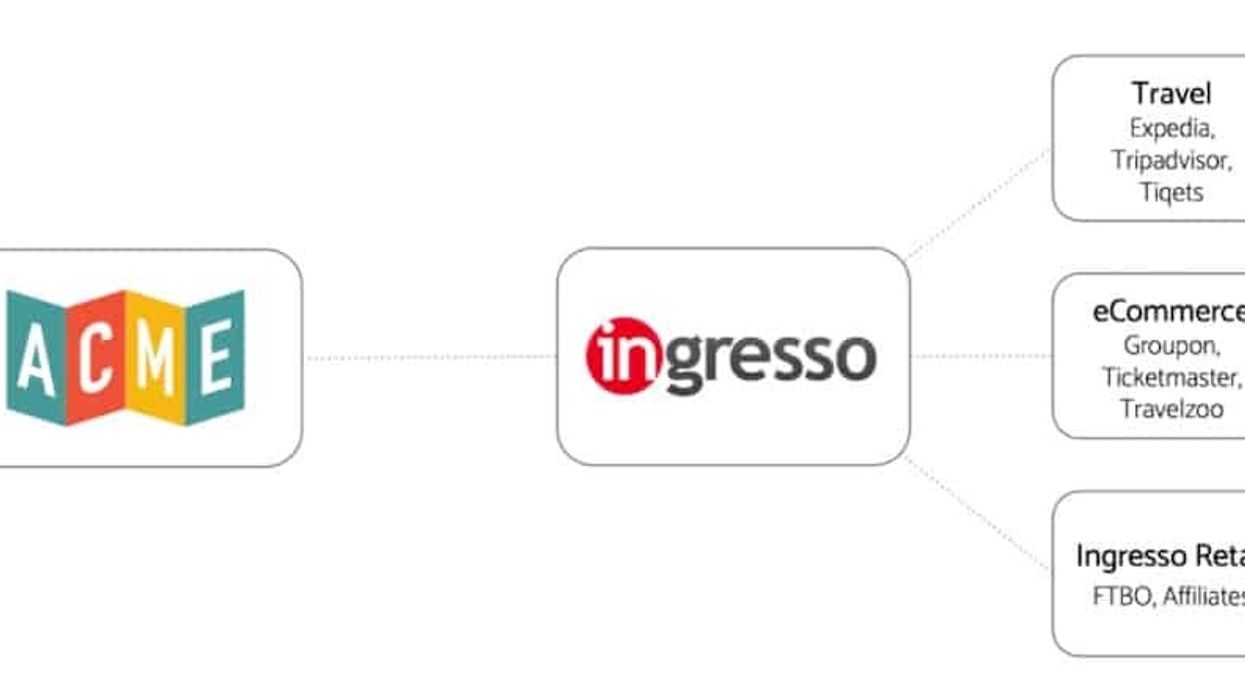 ACME partners with Ingresso