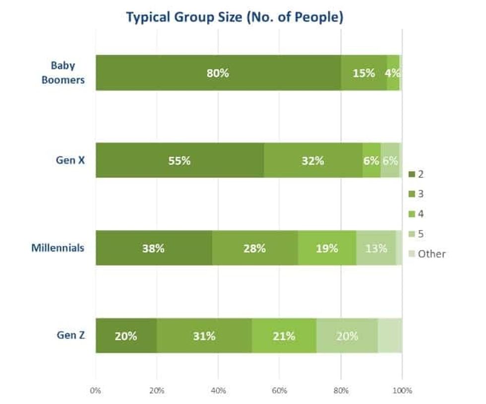 ADV LDP demographics visiting malls
