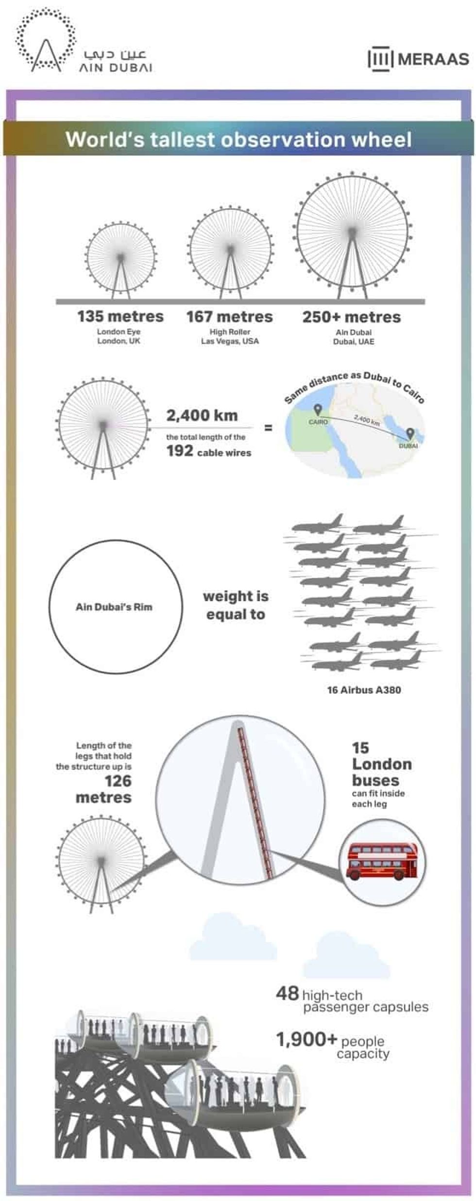 Ain Dubai - Infographic