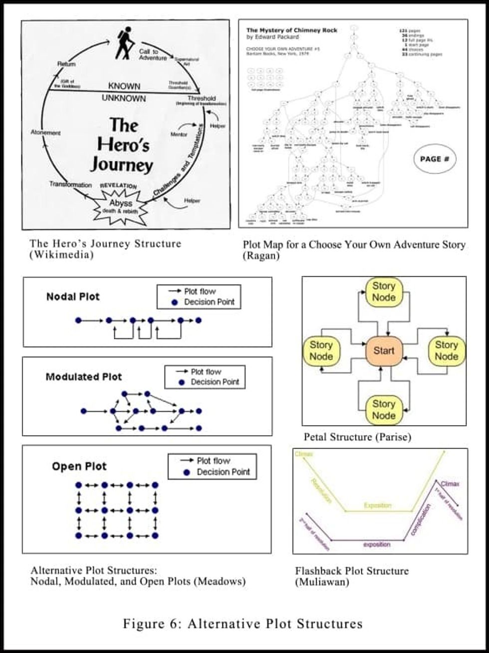 Alt plot structures storytelling and culture