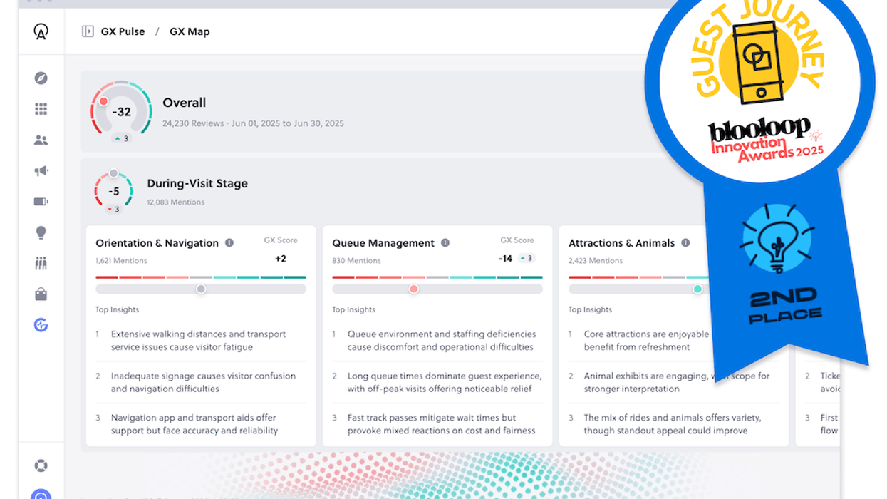 Analytics dashboard with guest journey insights and a second-place award badge.