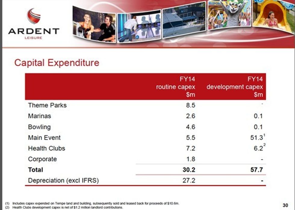 Ardent Leisure Capex 2014