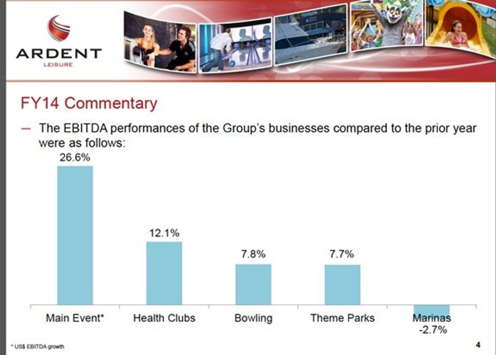 Ardent Leisure EBITDA 2014