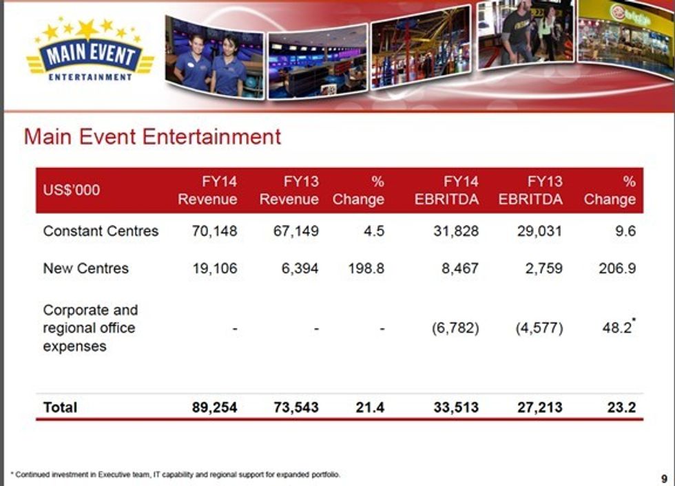 Ardent Leisure Main Event EBRITDA 2014