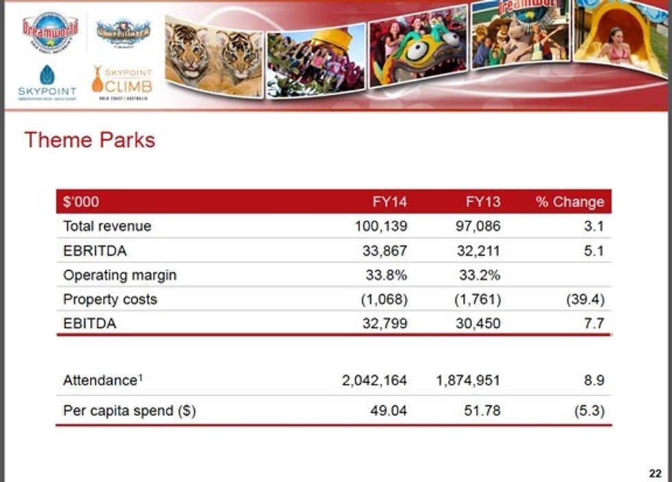 Ardent Leisure Theme Parks 2014