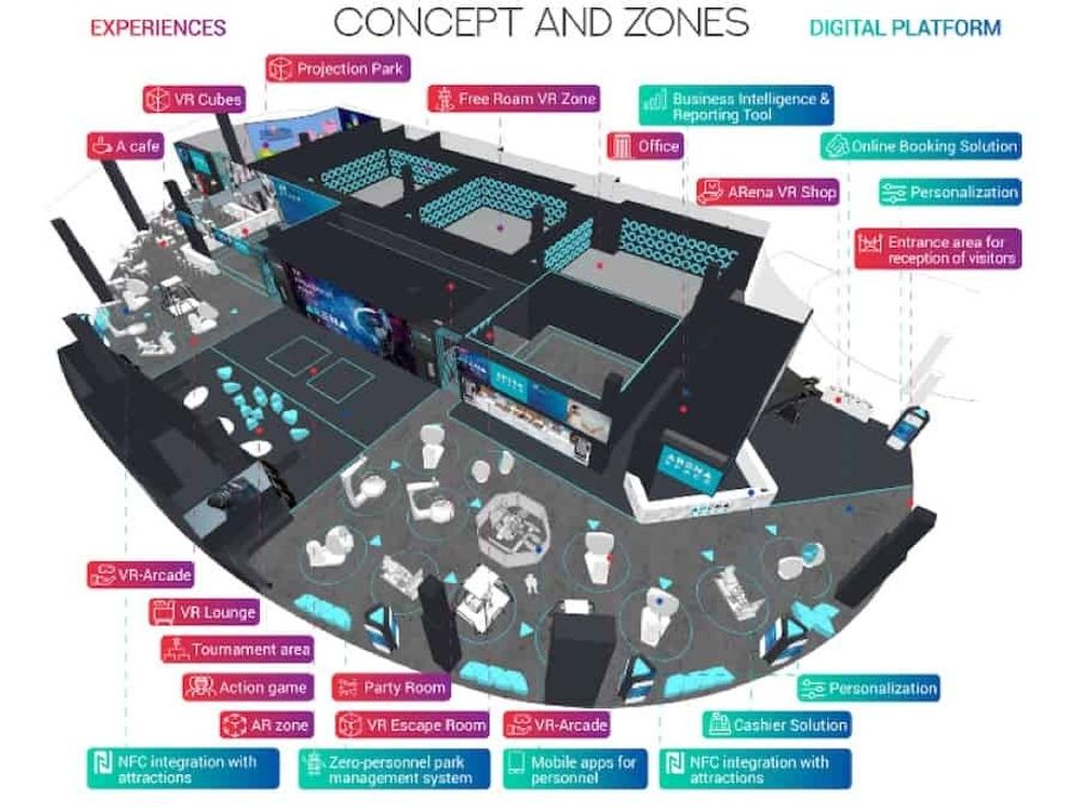 ARena Space VR Park model trends in LBE VR