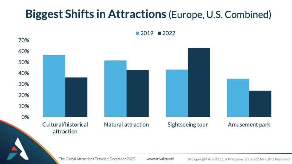 Arival - Global Attractions figure 1