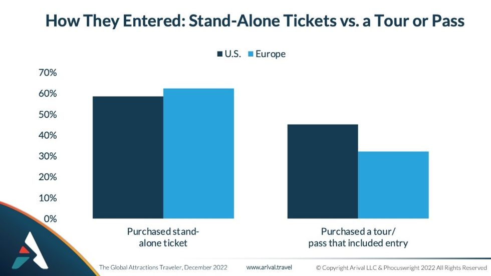 Arival - Global Attractions figure 2