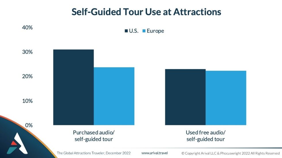 Arival - global attractions figure 3