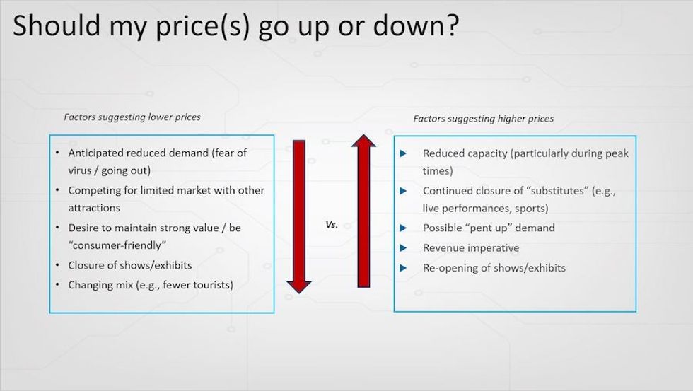attractions admission after the pandemic