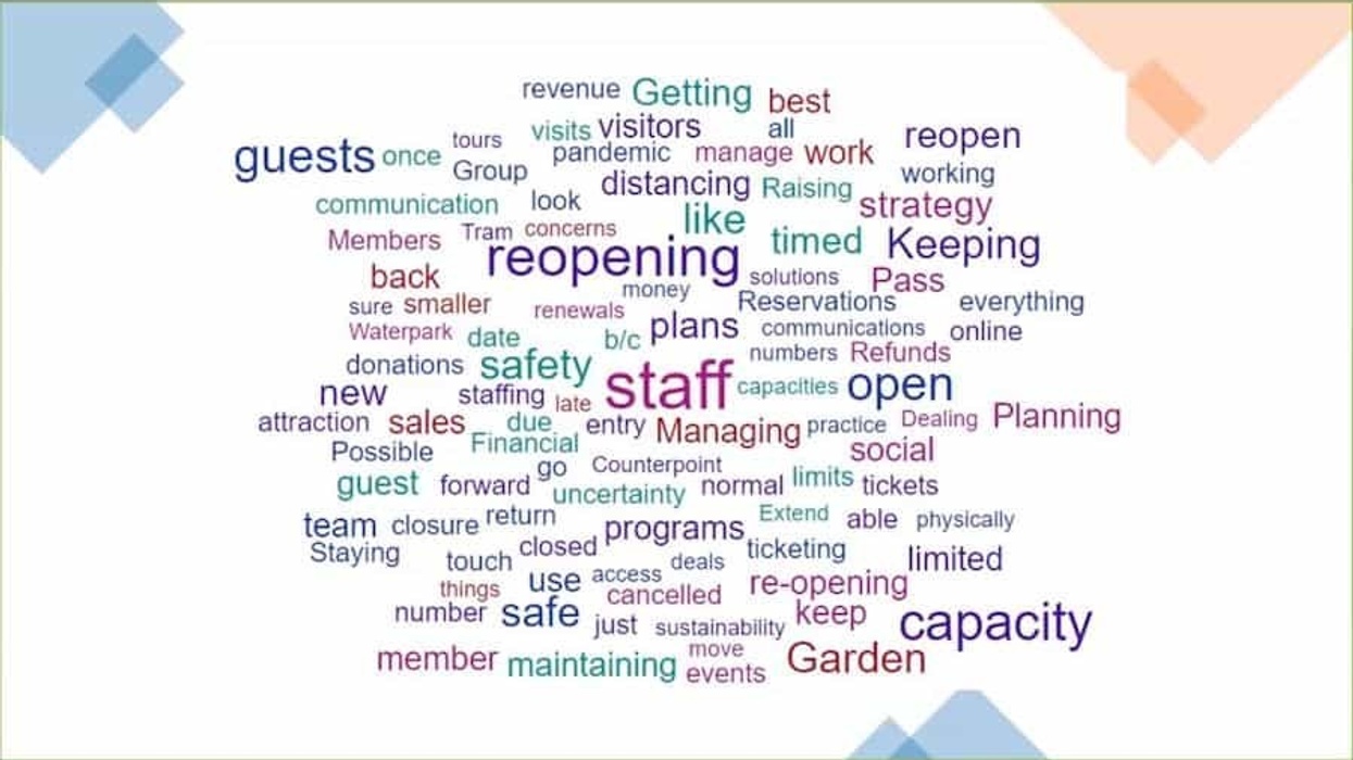 attractions COVID-19 word cloud