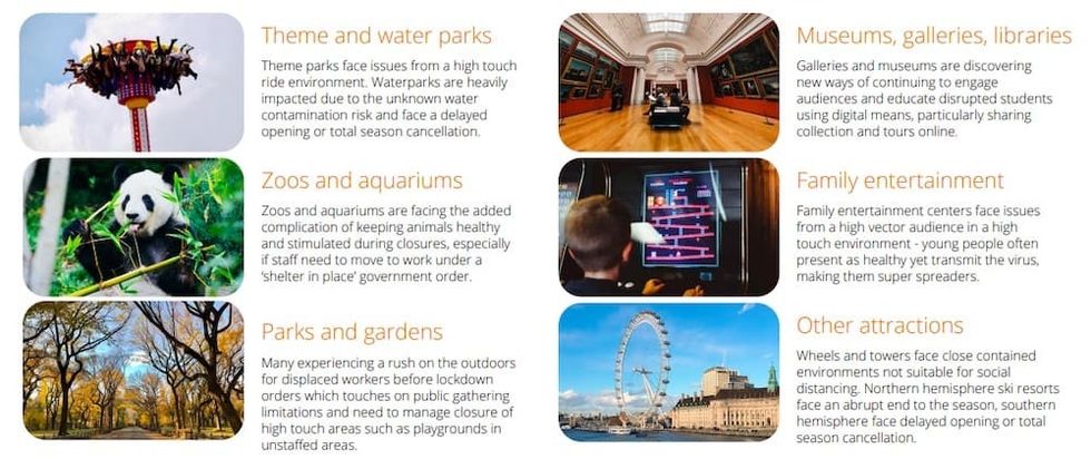 attractions crisis management: the impact of coronavirus on the leisure sector