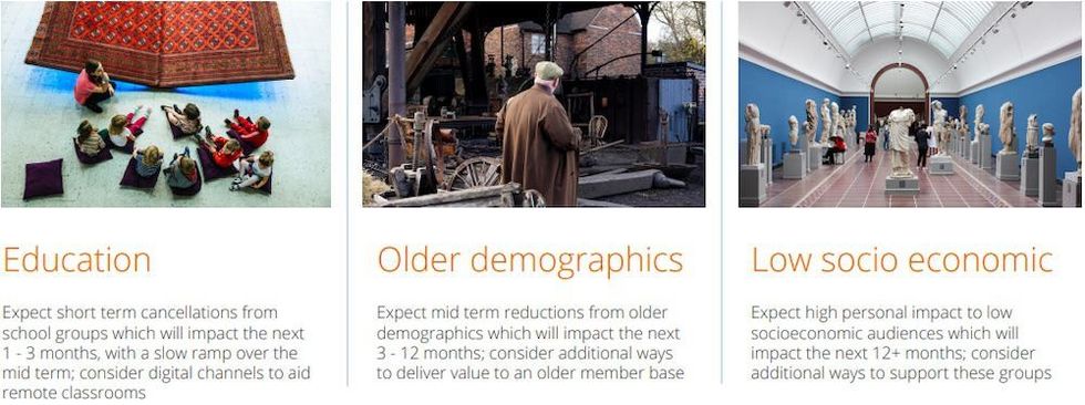 attractions crisis management - what will the impact of coronavirus on museums be?