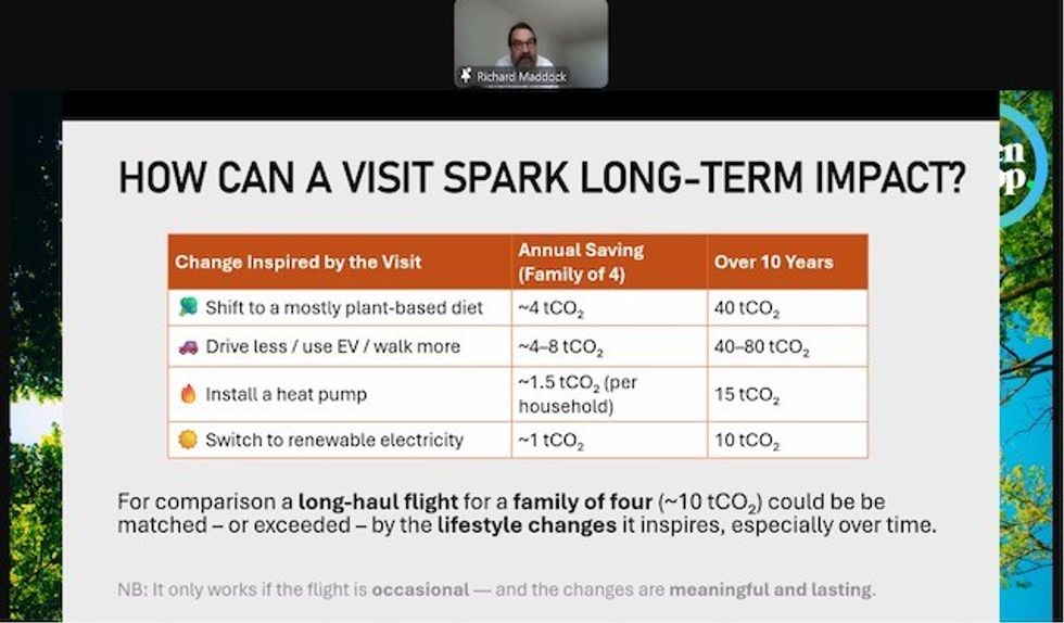 attractions sustainable behaviour change