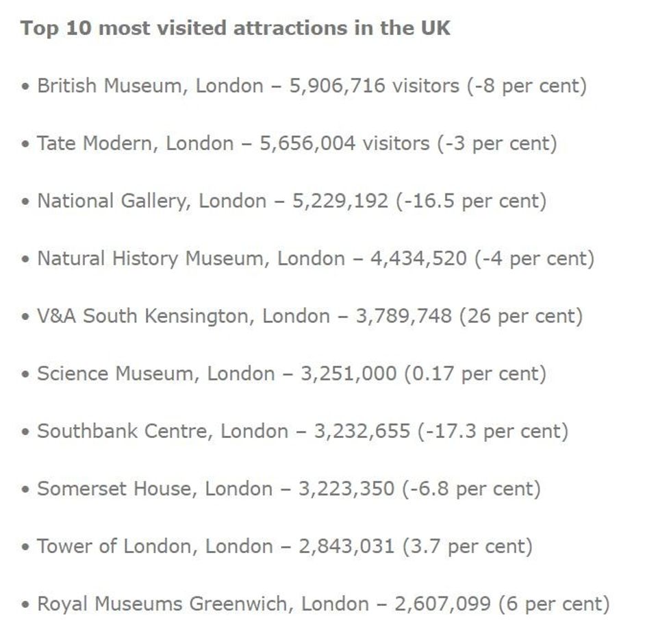 AVLA top 5 visitor attractions in the UK.