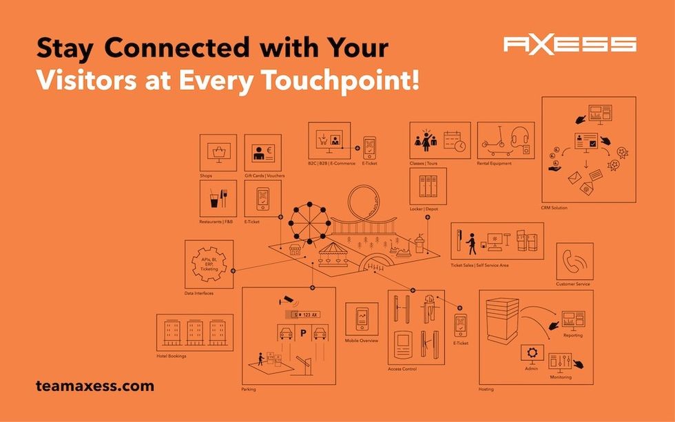 Axess IAAPA Asia 2025