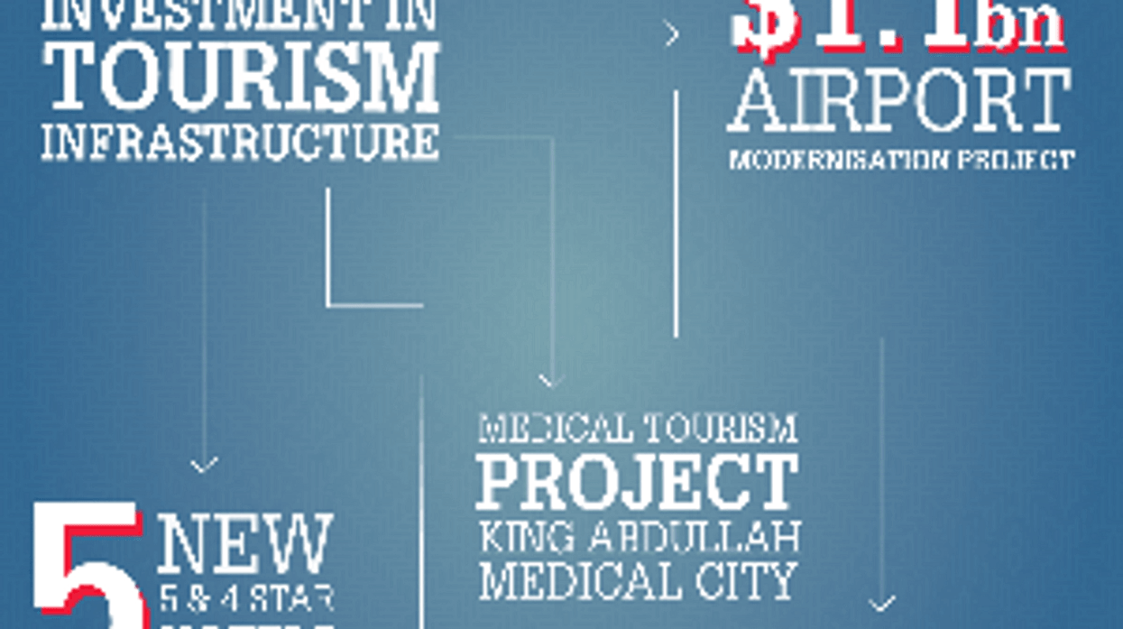 Bahrain EDP infographic