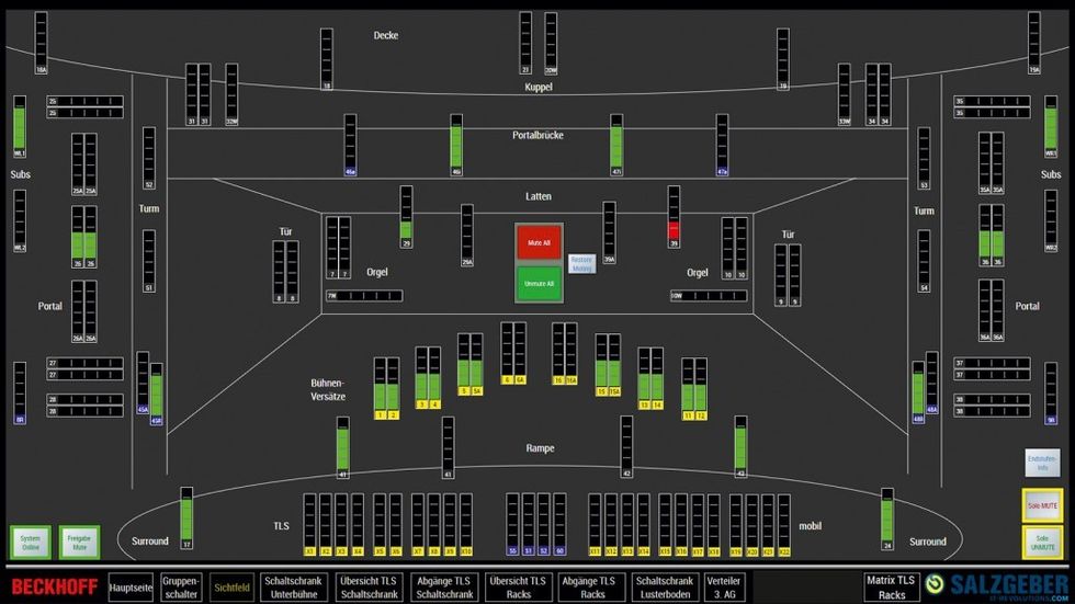Beckhoff Automation Vienna State Opera Visualization of the audio device statuses