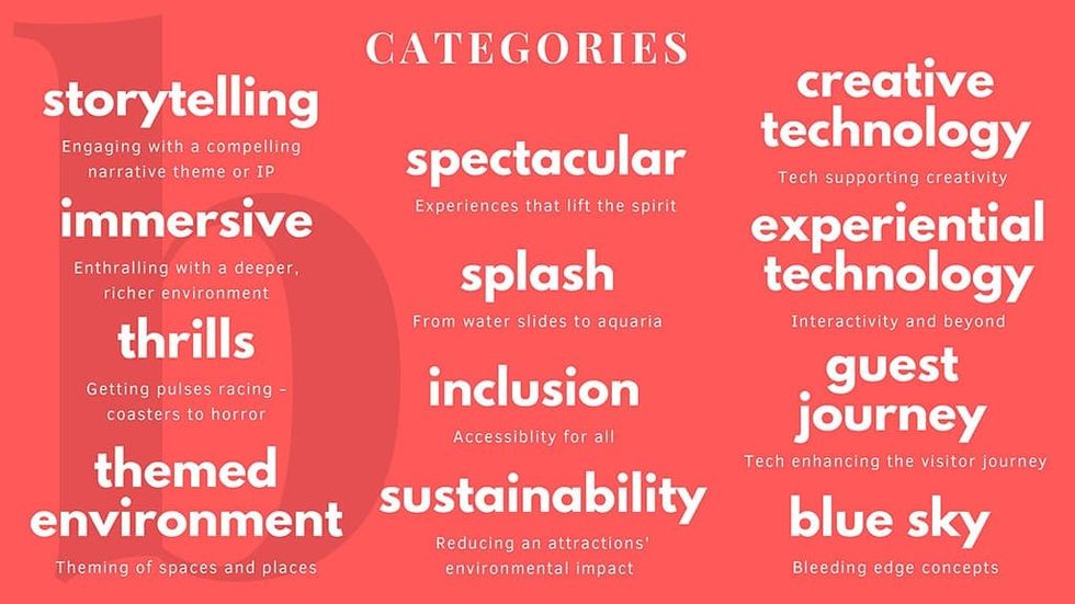blooloop Innovation Awards 2022 categories