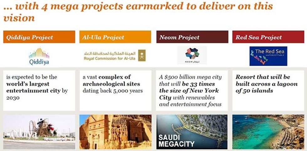 blooloopLIVE PwC KSA Vision 2030
