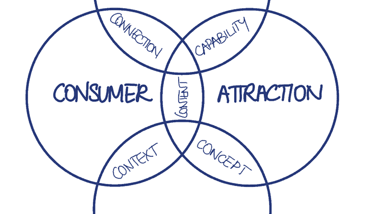 Bob Cooney 4 pillars for successful VR attractions strategy