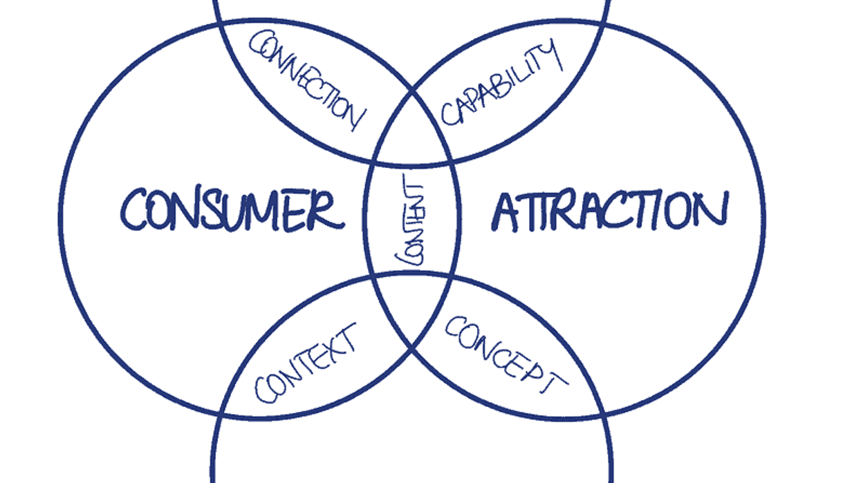 Bob Cooney 4 pillars for successful VR attractions strategy