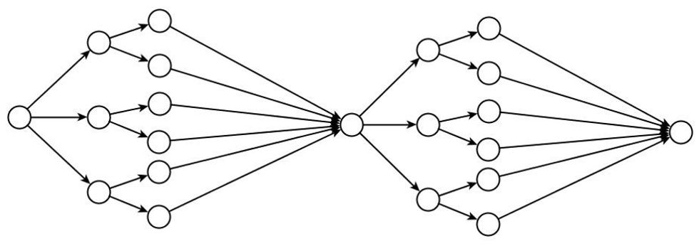 branch and bottleneck narrative
