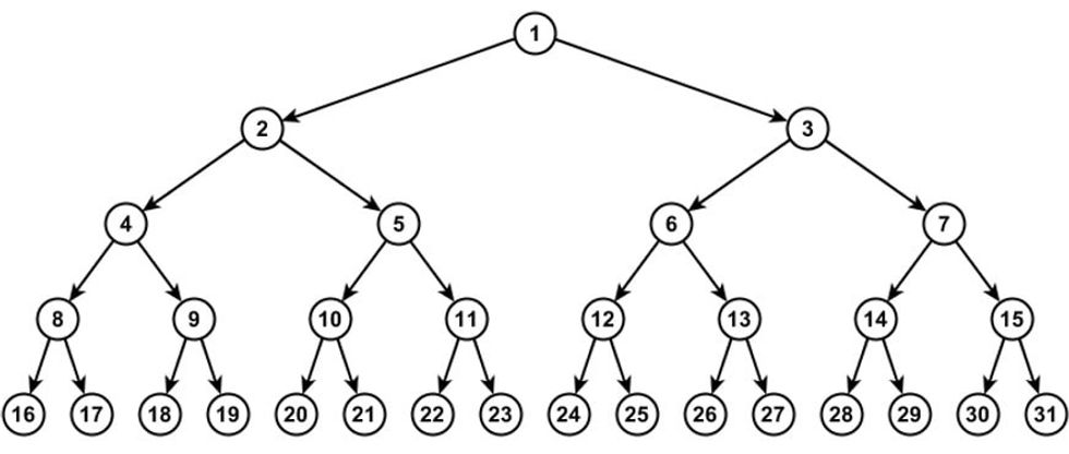 branching tree narrative