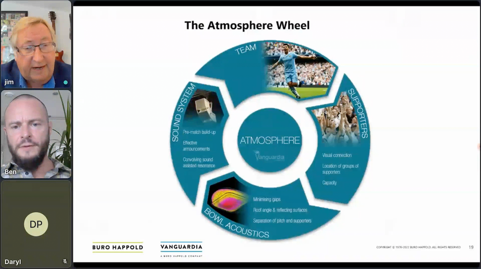 Buro Happold Webinar Atmosphere Wheel