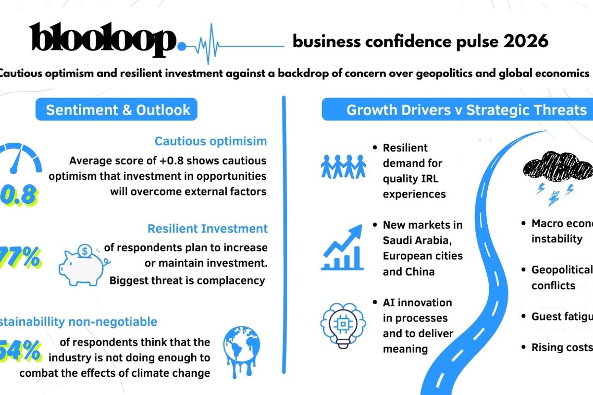 Business confidence pulse 2026: Cautious optimism, resilient investment, strategic threats.