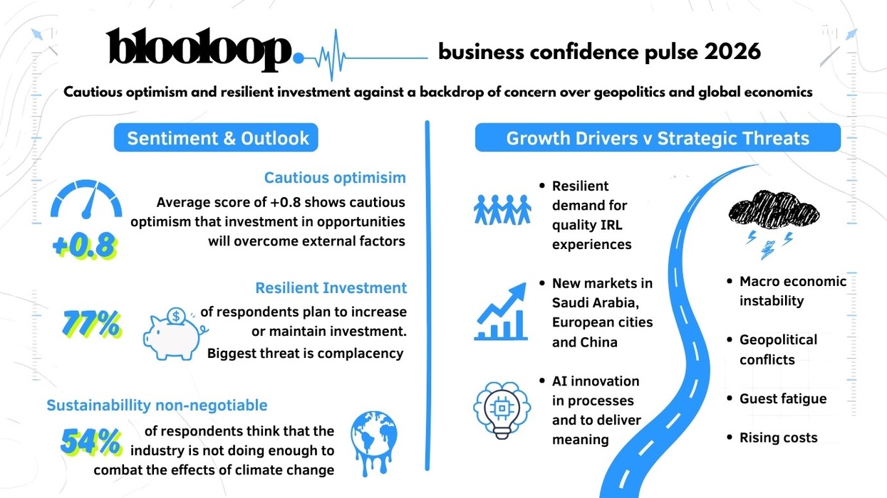 Business confidence pulse 2026: Cautious optimism, resilient investment, strategic threats.