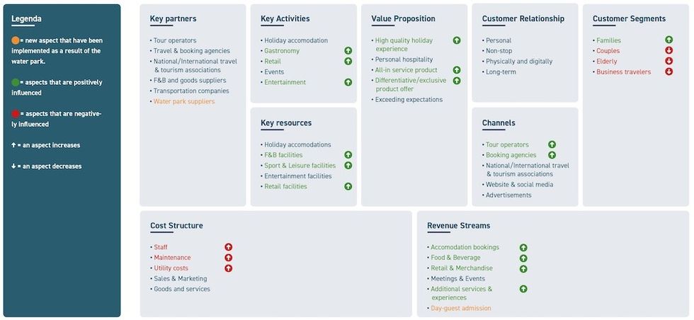Business Model Canvas European Holiday Resorts with water park
