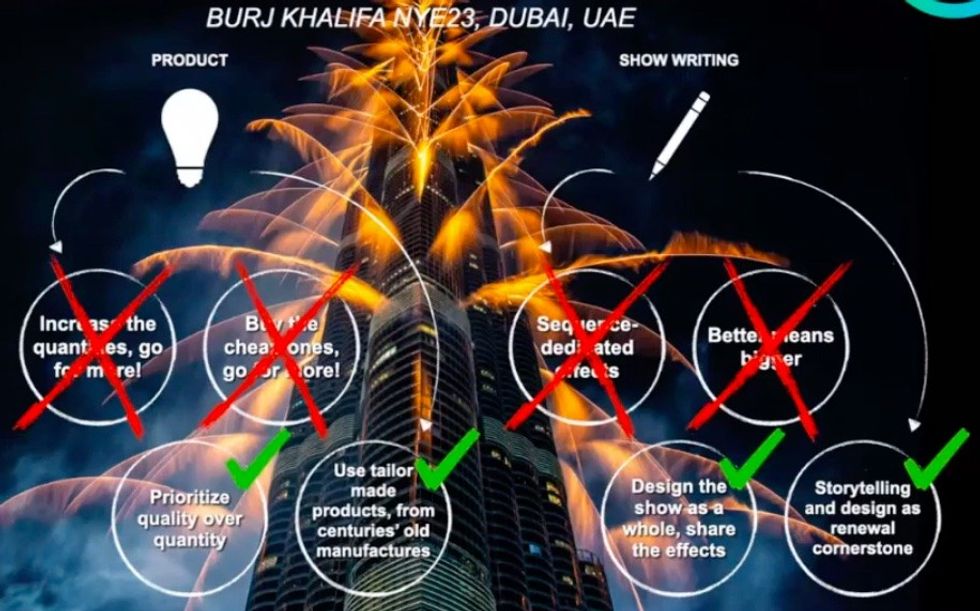 Can multimedia shows be sustainable? greenloop 2023