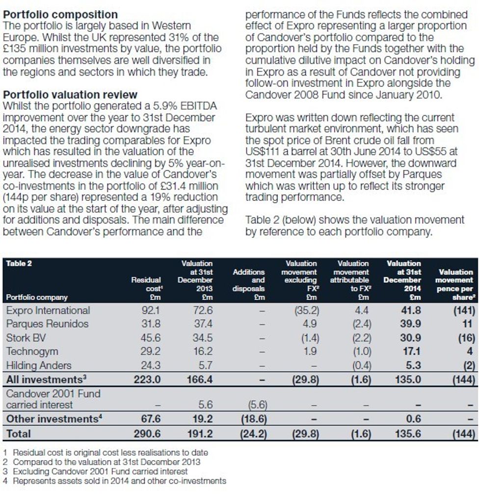 candover annual report pg 12