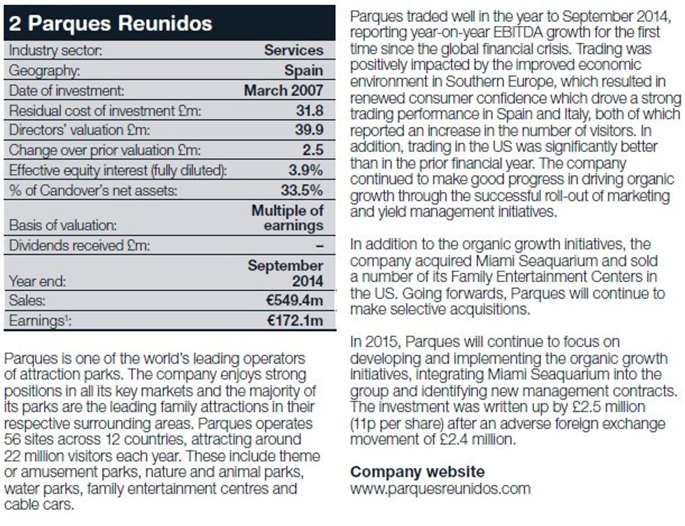 candover annual report pg 14
