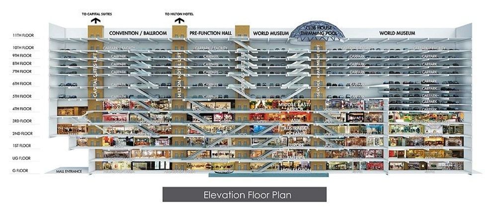 Capital 21 mall in Malaysia featuring the First World Museum and MCM Studio developed by Capital City.