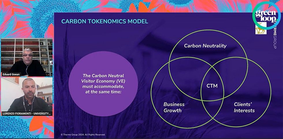 Carbon tokenomics with Therme Group and the University of Surrey Greenloop 24