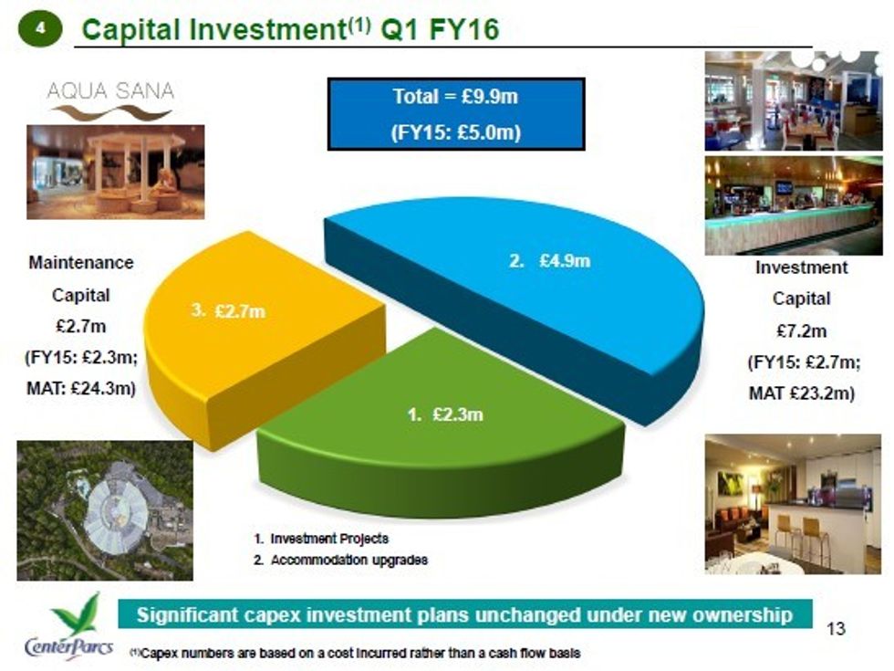 center parc investor relations presentation sep 15 capex