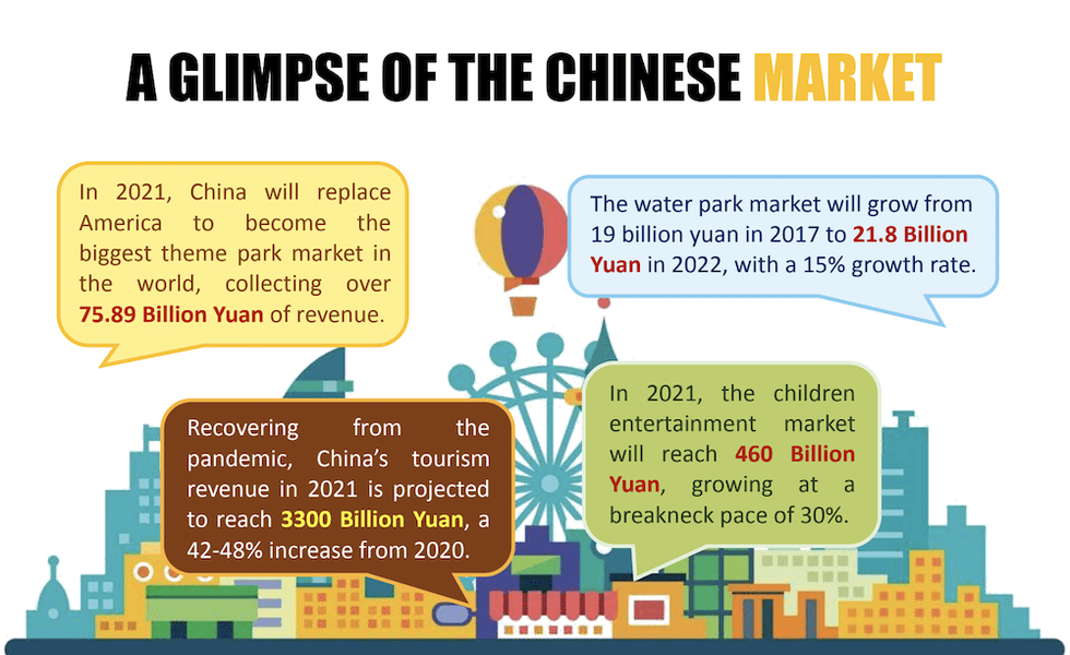 Chinese Market Stats for the G&A Show 2021