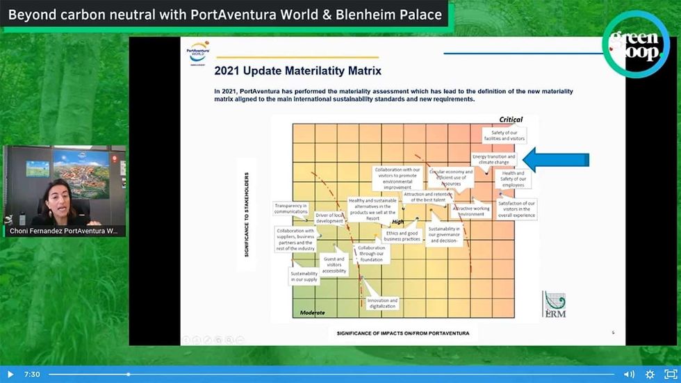 Choni Fernandez, PortAventura, at greenloop talking about climate risk