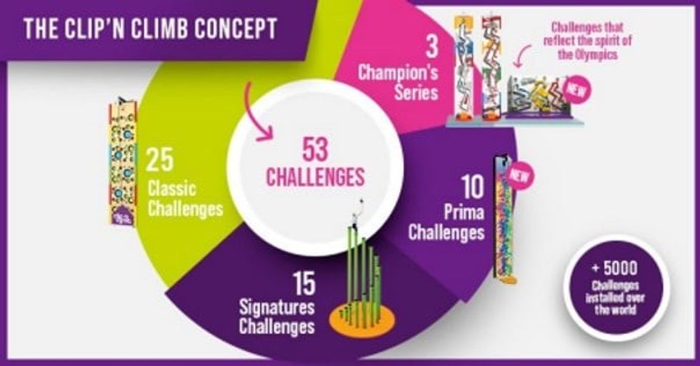 Clip n Climb Challenges Concept Diagram