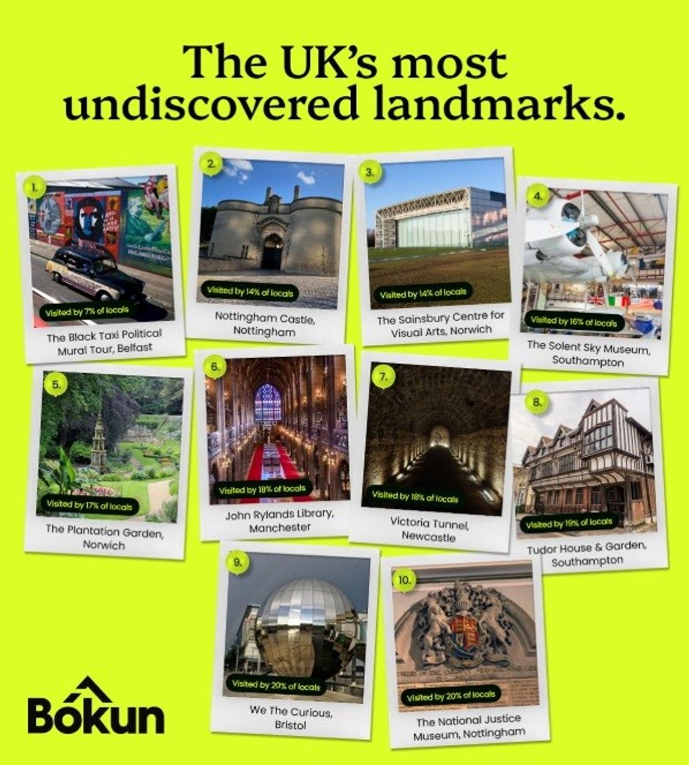 Collage of the UK's most undiscovered landmarks with photos and visitation stats.
