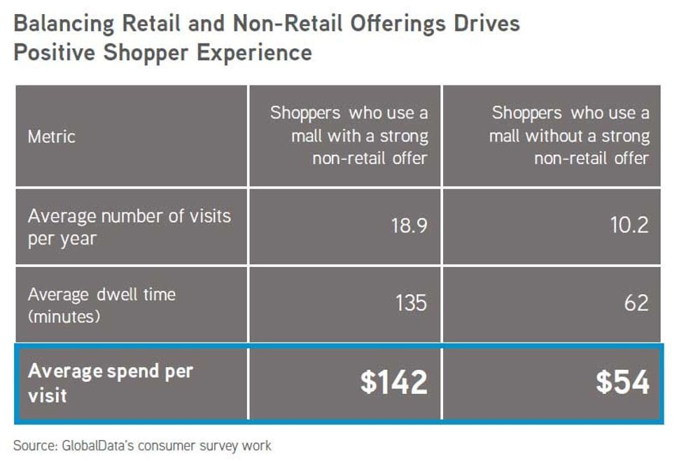 colliers retailtainment