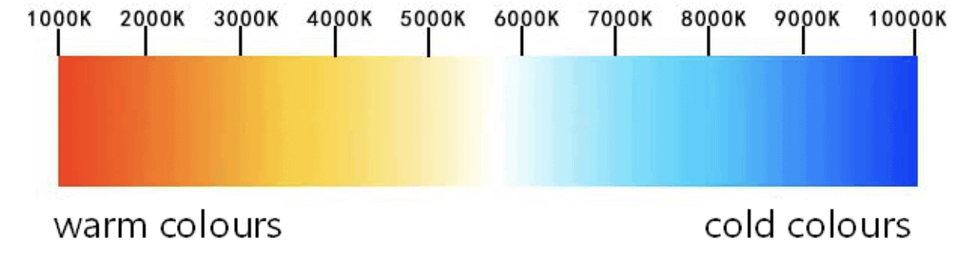 Colour Spectrum Sindrax