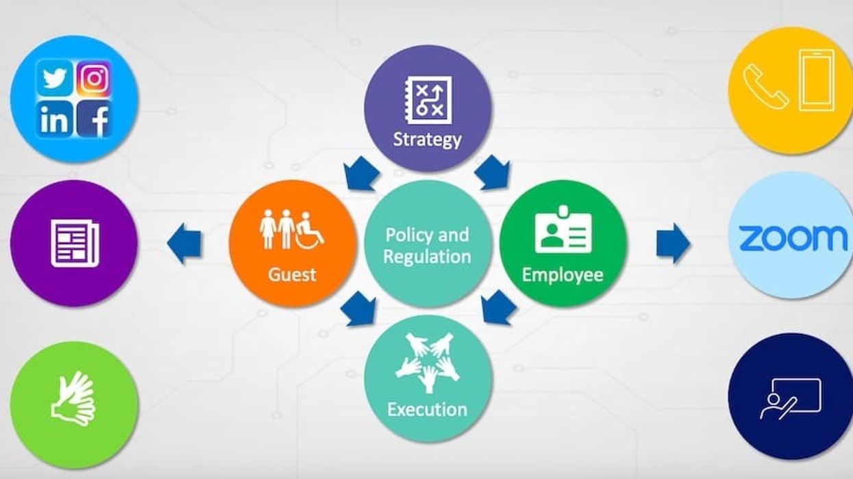 communicating reopening procedures to guests around COVID19