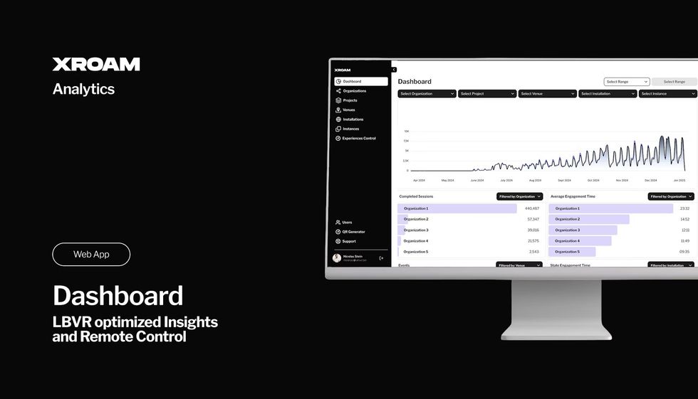 Computer screen displaying XROAM analytics dashboard with graphs and data tables.